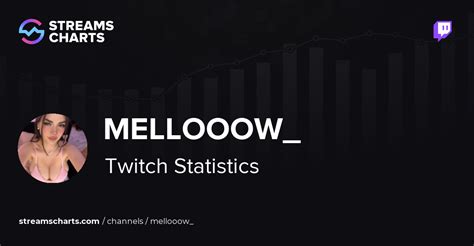 mellooow twitch|Mellooow